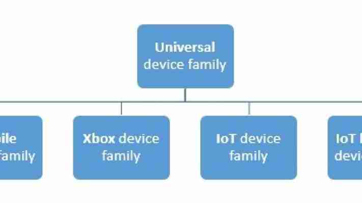 What is Microsoft’s Universal Windows Platform (UWP)